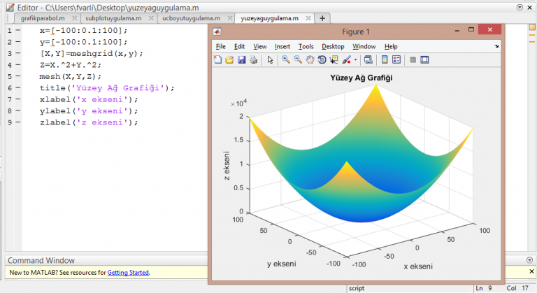 Matlab нарисовать окружность